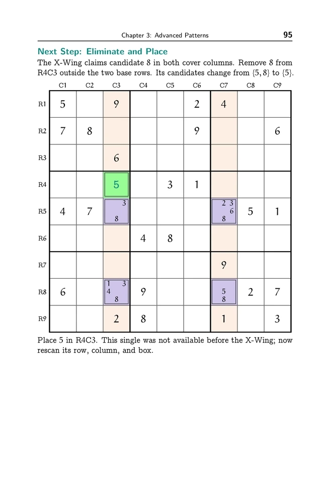 The Sudoku Learner's Guide, printed page 95: Eliminate and place. Read the sample description below for context.