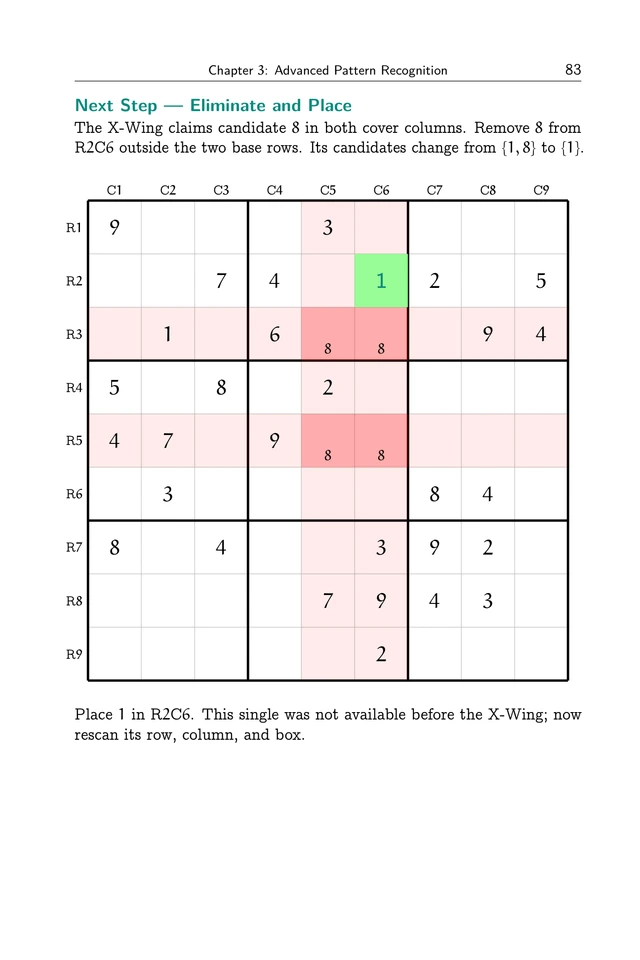 Draft page 83: the X-Wing removes candidate 8 from row 2, column 6, leaving a green-highlighted 1.